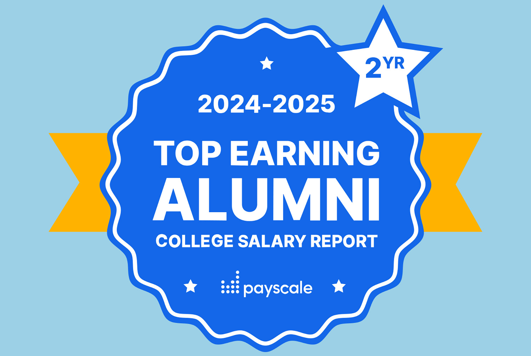 A graphic reading "2024-2025 Top Earning Alumni College Salary Report"